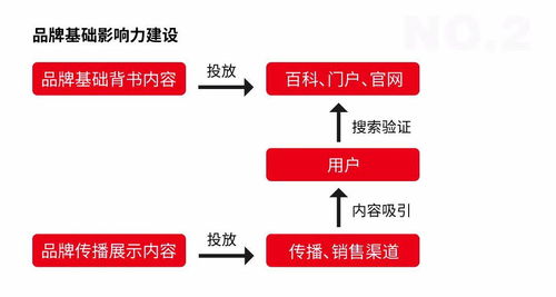 好產(chǎn)品如何玩轉(zhuǎn)互聯(lián)網(wǎng)營(yíng)銷與銷售