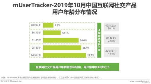 2019年中國(guó)互聯(lián)網(wǎng)社交企業(yè)營(yíng)銷策略白皮書(shū) 用戶增長(zhǎng)放緩背景下的突圍之路